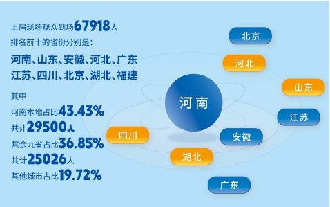 2025第18届中国（郑州）国际冷冻食品|酒店及餐饮业|预制食材展览会