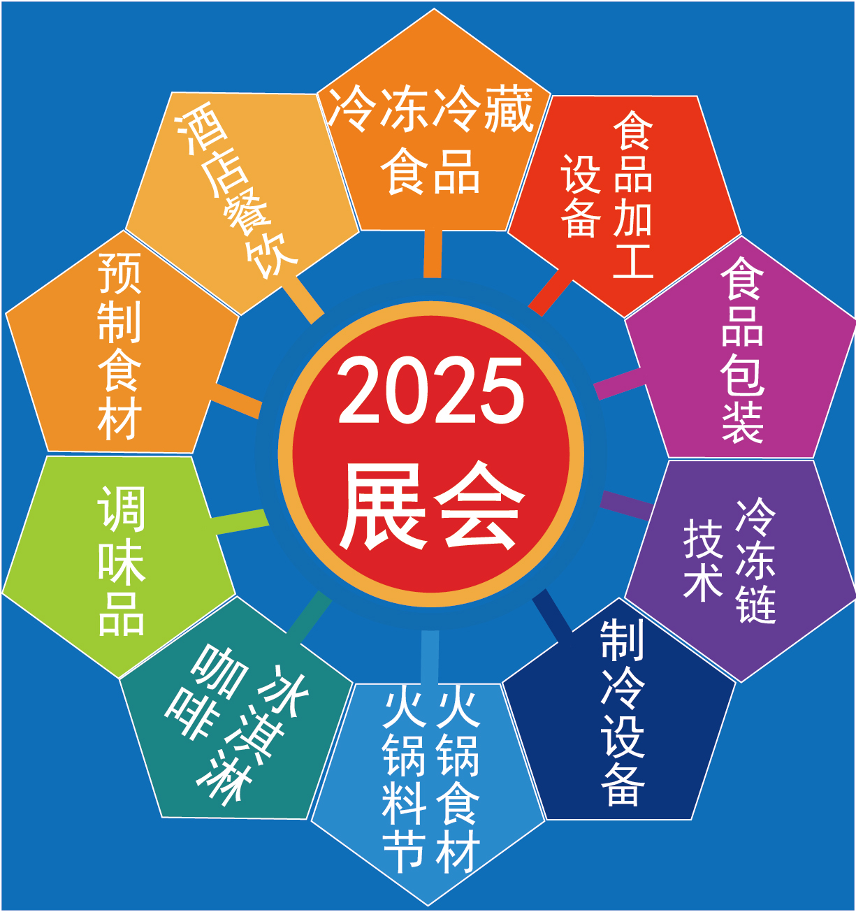 2025第18届中国（郑州）国际冷冻食品|酒店及餐饮业|预制食材展览会