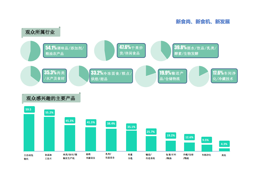 2025第22届中国食品机械邀请函_20240711144008_7.png